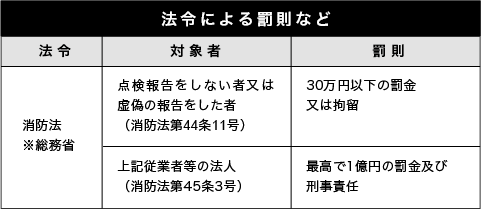 法令による罰則など