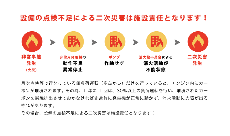 設備の点検不足による二次災害は施設責任となります！